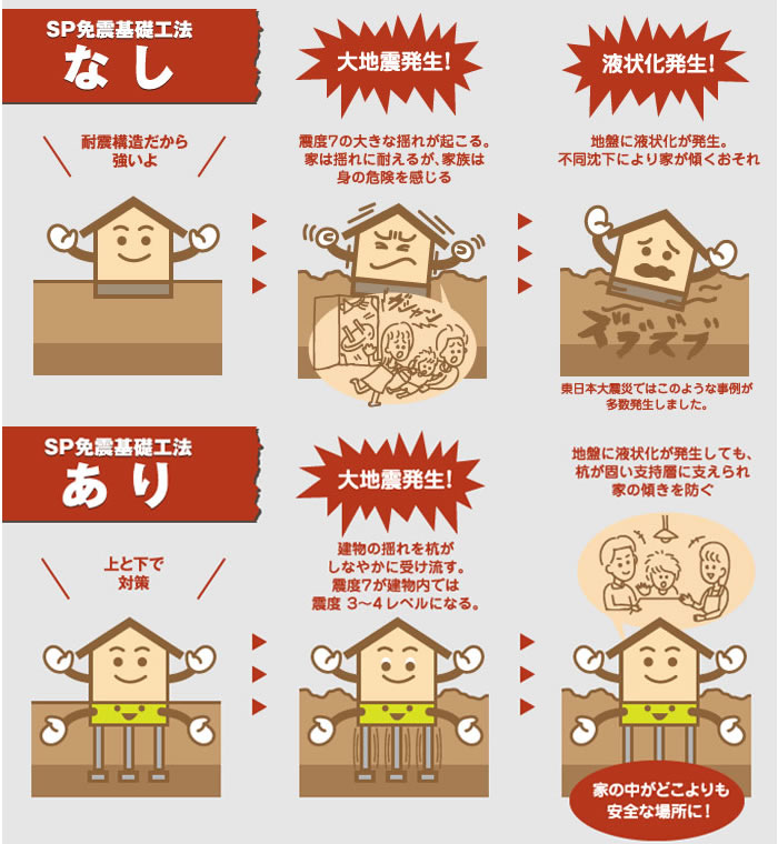 SP免震基礎工法説明図